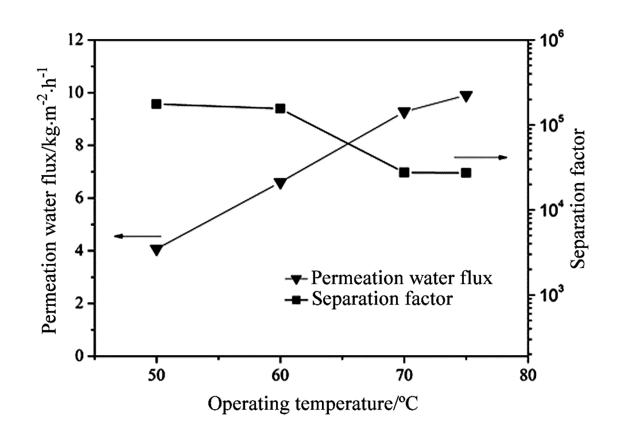 High-Strength Hollow Fiber Zeolite Membrane And Its Preparation Method