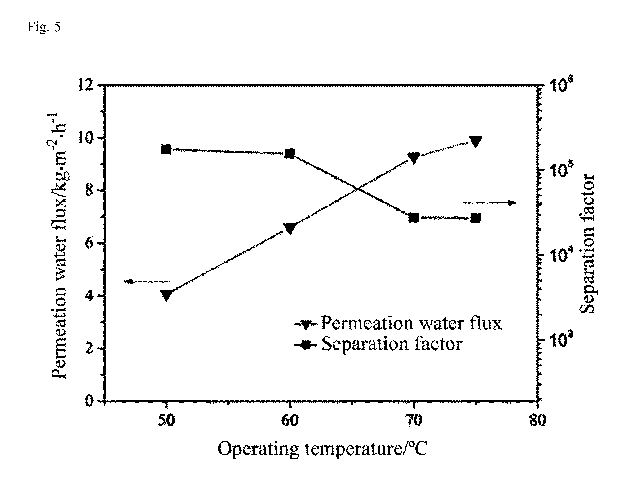 High-Strength Hollow Fiber Zeolite Membrane And Its Preparation Method