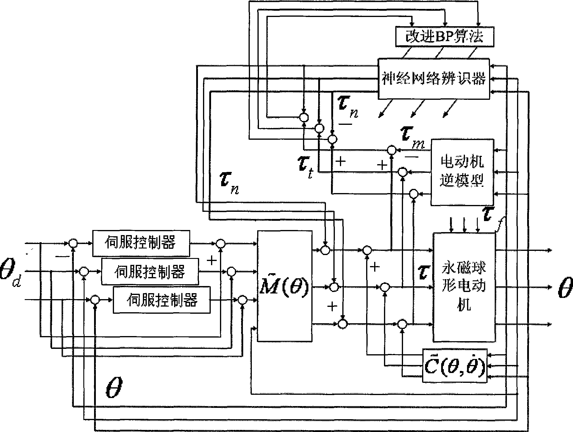 Permanent magnet spherical motor mechanical decoupling control method based on neural network identifier