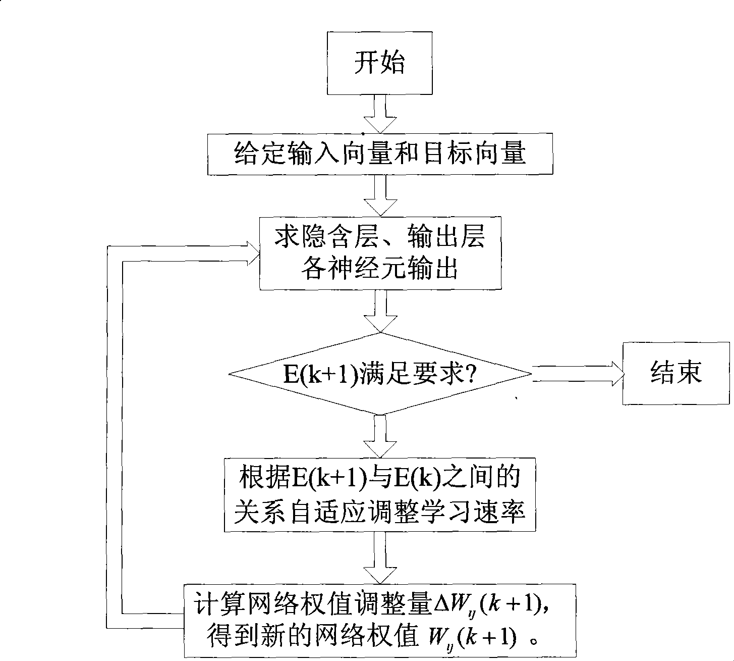 Permanent magnet spherical motor mechanical decoupling control method based on neural network identifier