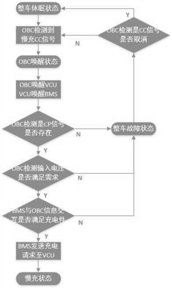 Automatic restart charging control method for vehicle-mounted charger