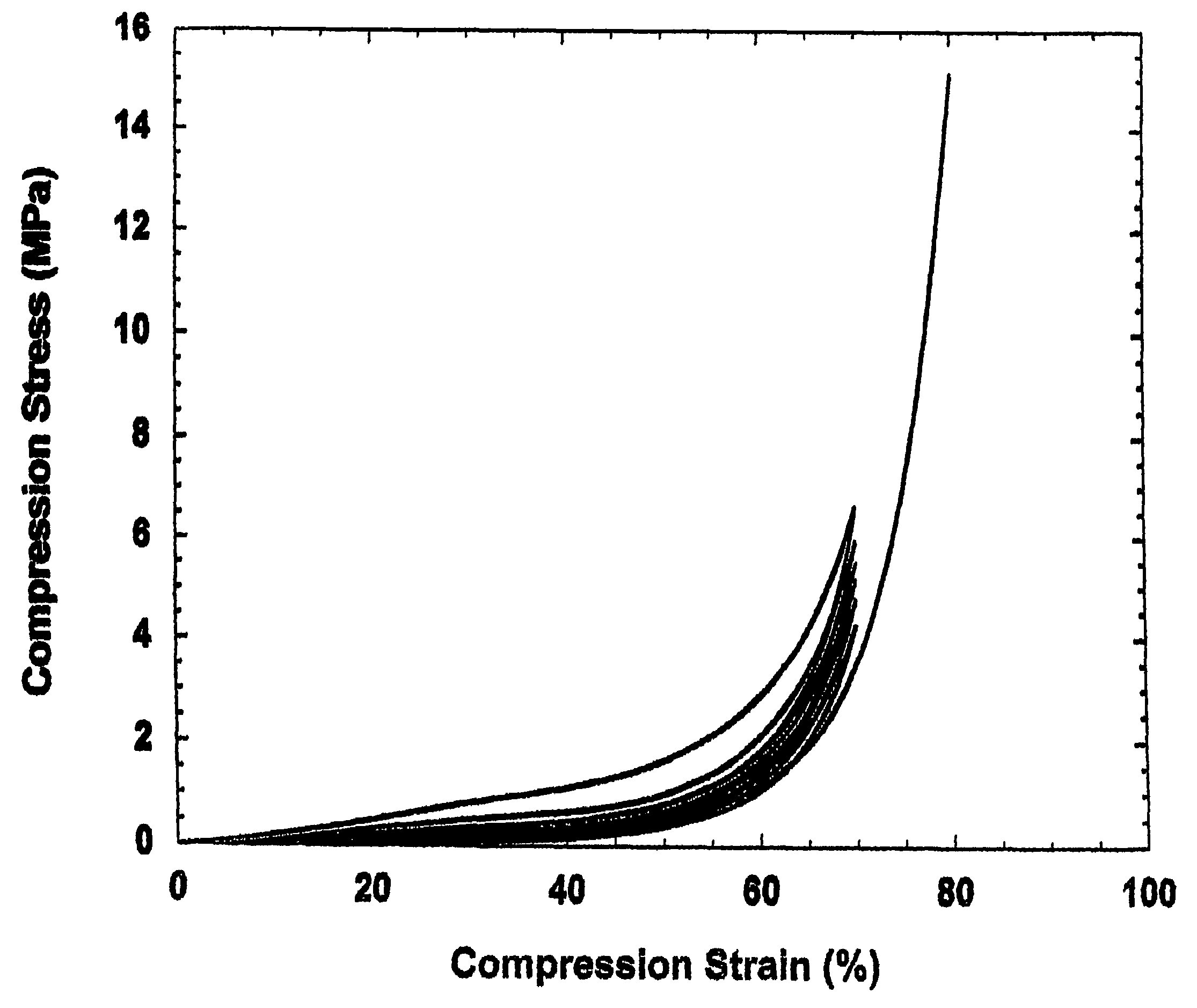 Highly convertible endolumenal prostheses and methods of manufacture