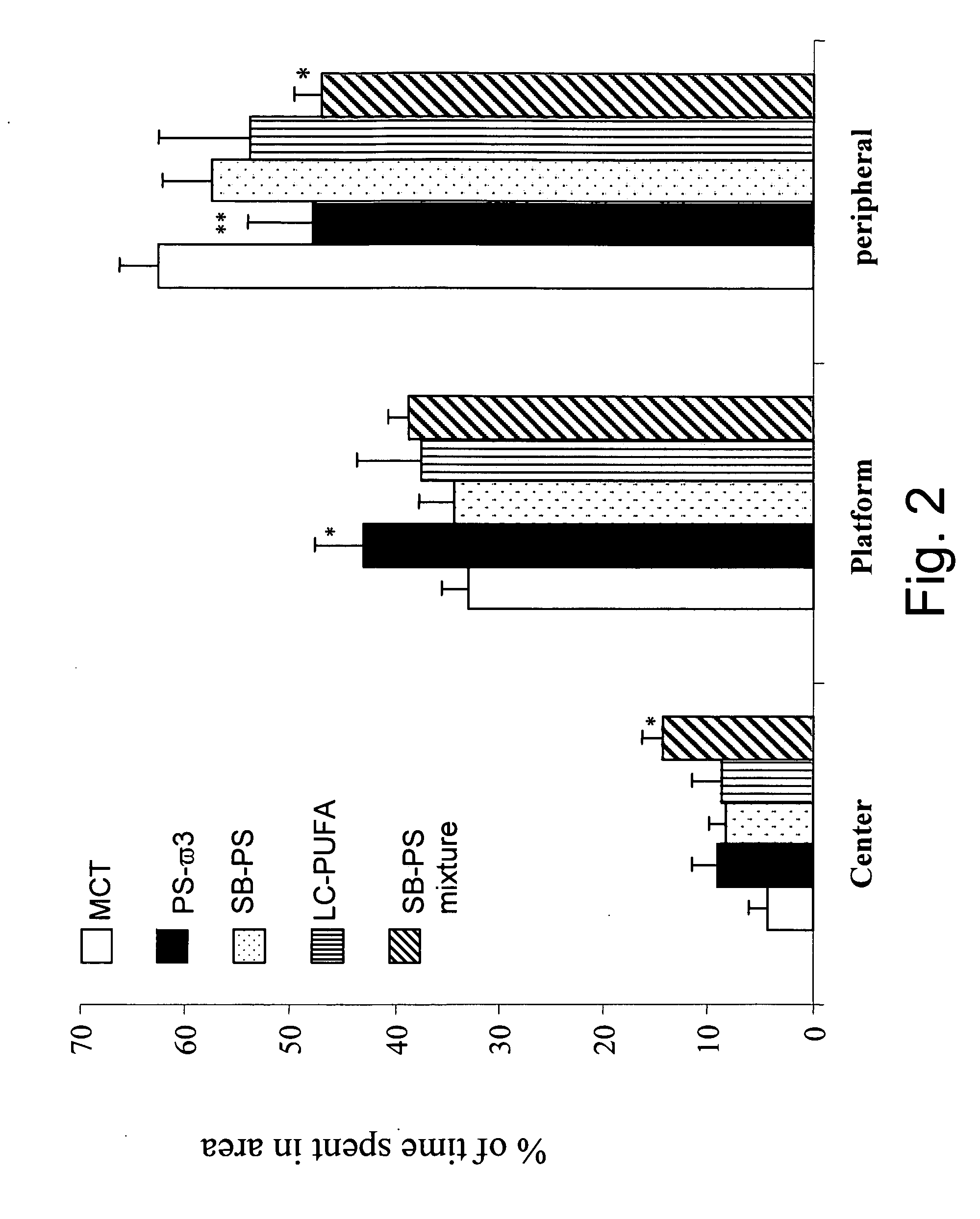 Glycerophospholipids containing omega-3 and omega-6 fatty acids and their use in the treatment and improvement of cognitive functions