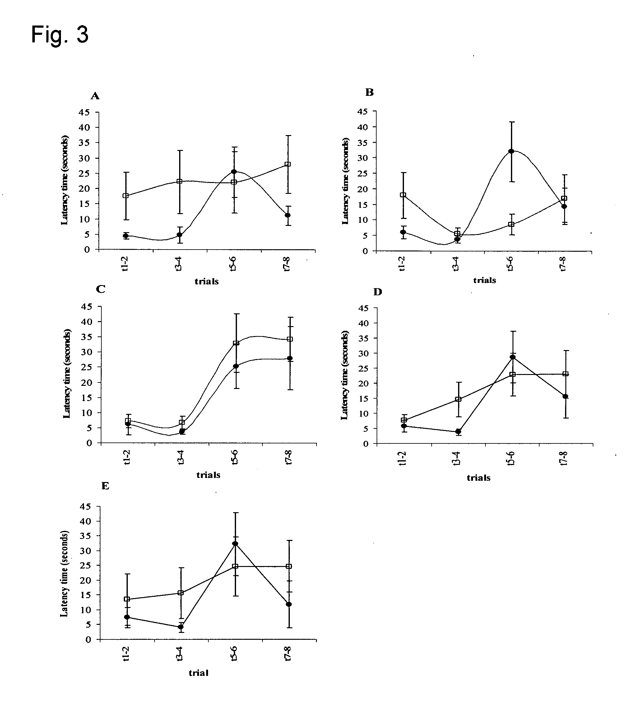 Glycerophospholipids containing omega-3 and omega-6 fatty acids and their use in the treatment and improvement of cognitive functions