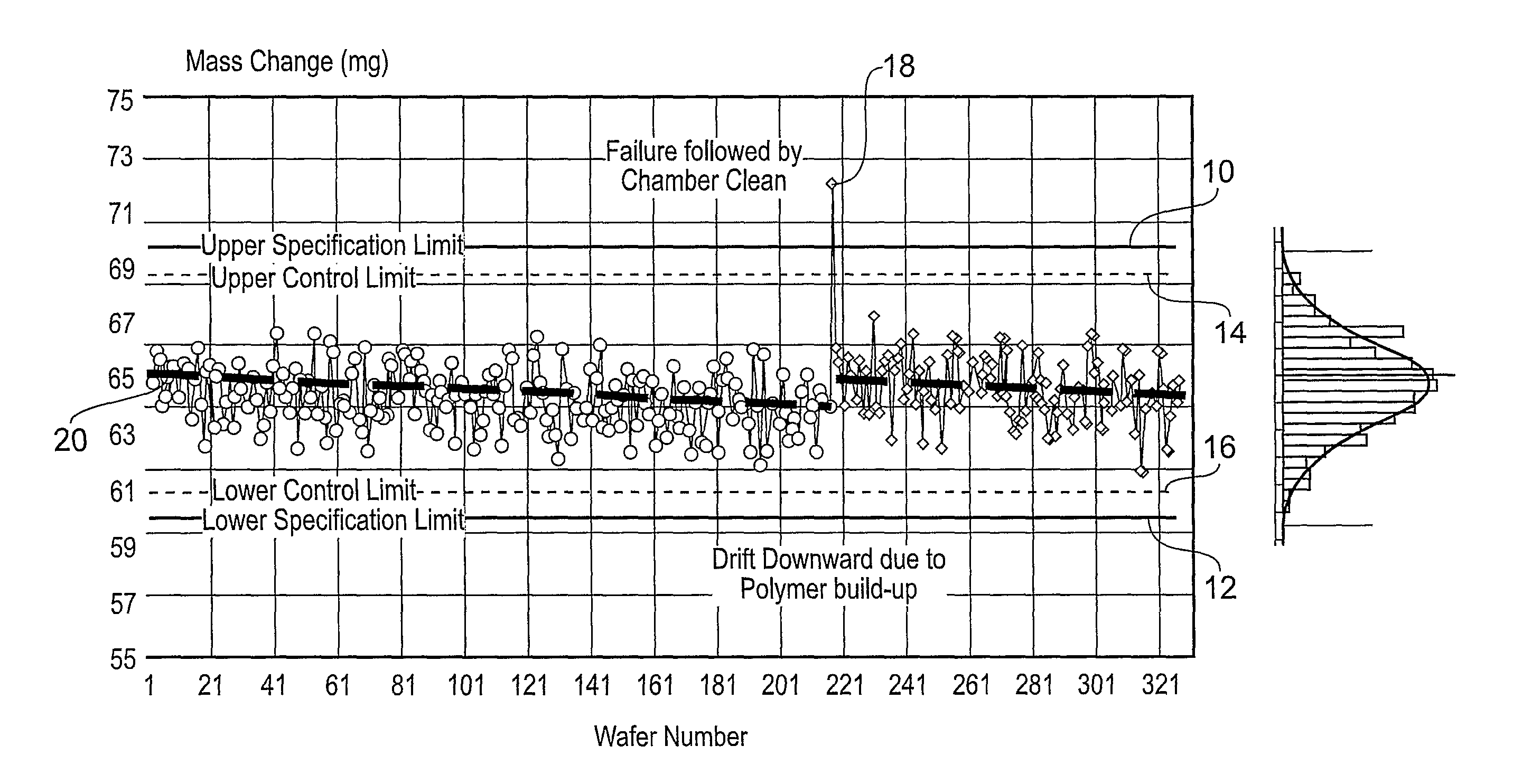 Method of Controlling Semiconductor Device Fabrication