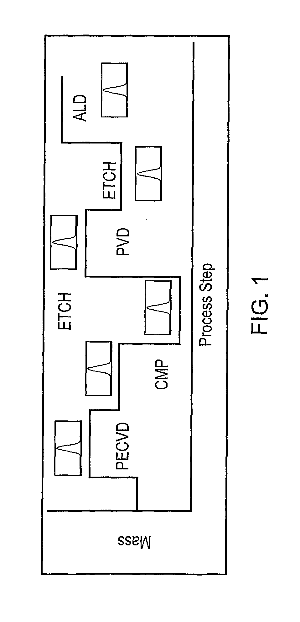 Method of Controlling Semiconductor Device Fabrication