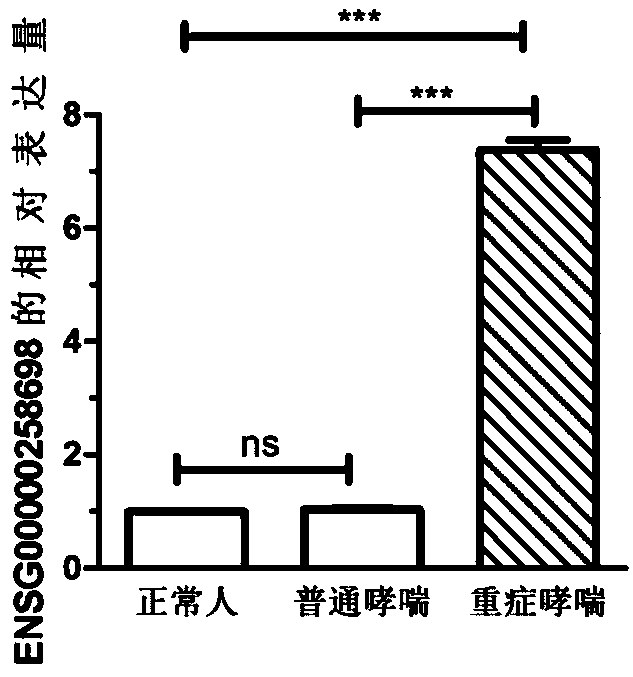 Molecular marker for diagnosing severe asthma