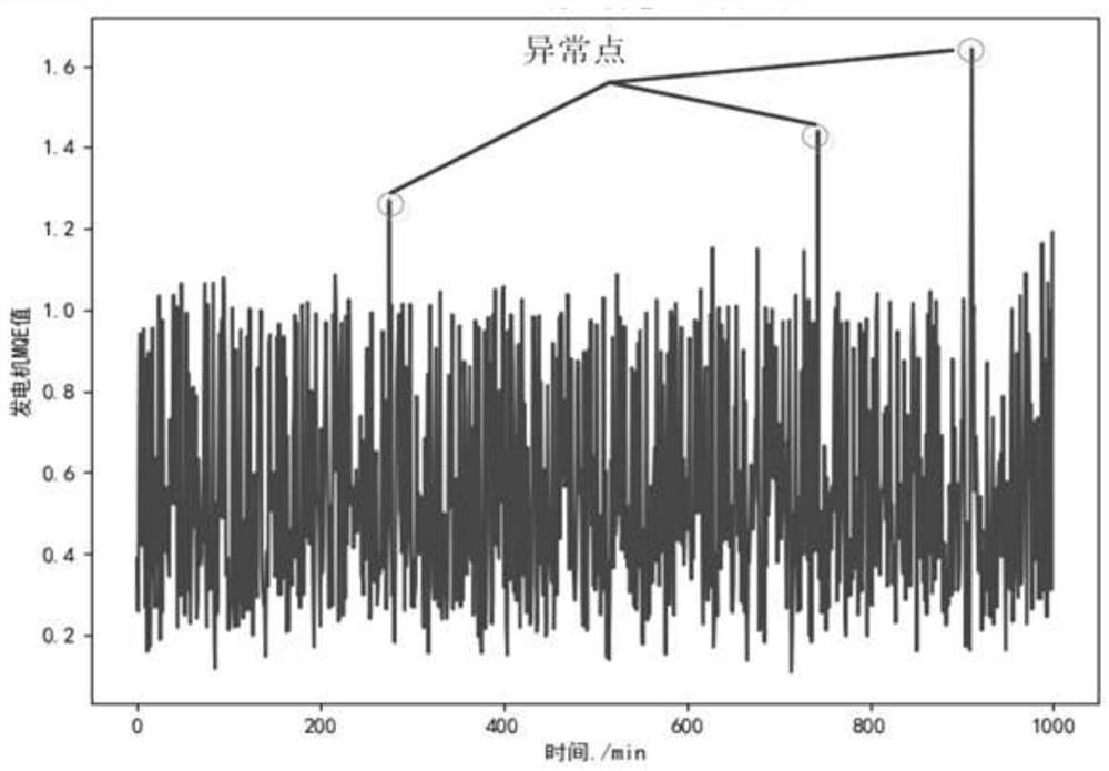 Power generator fault diagnosis and health state evaluation method and electronic equipment