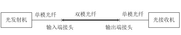 Dual-mode optical fiber and communication system thereof