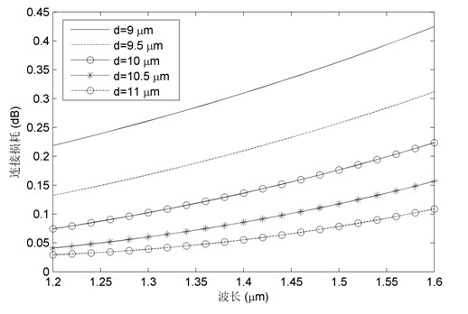 Dual-mode optical fiber and communication system thereof