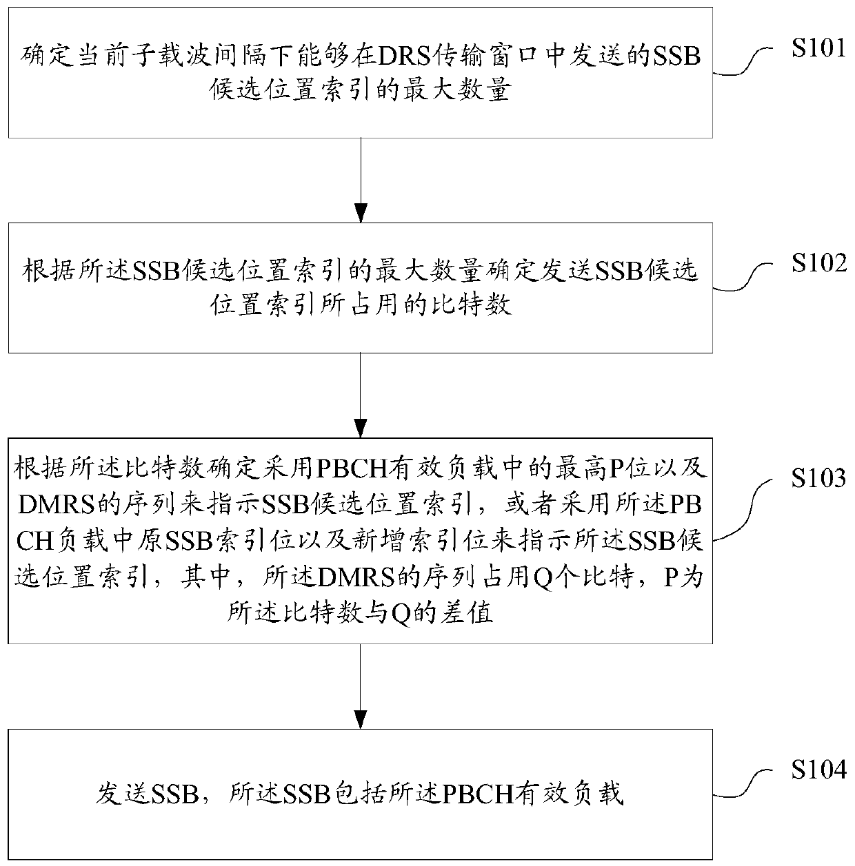 SSB candidate position index indication method and device, SSB candidate position index receiving method and device, storage medium, base station and user equipment