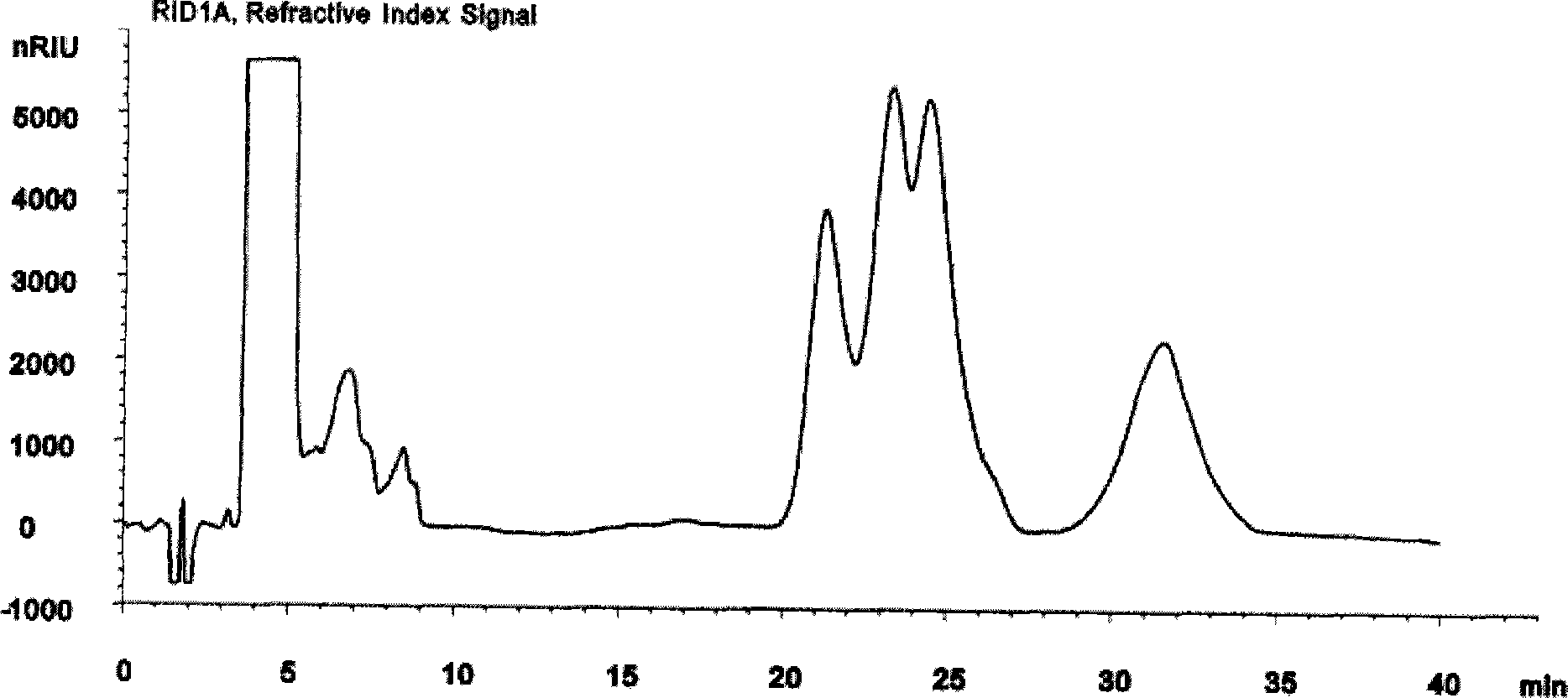 Process for producing iodination vegetable oil fatty acid ethyl ester