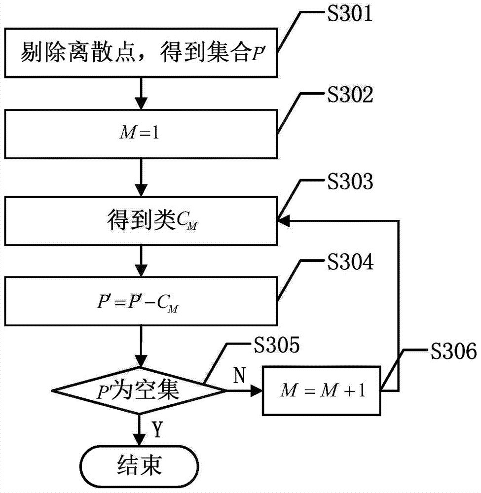 Abnormal state detection method for medium and high density crowd