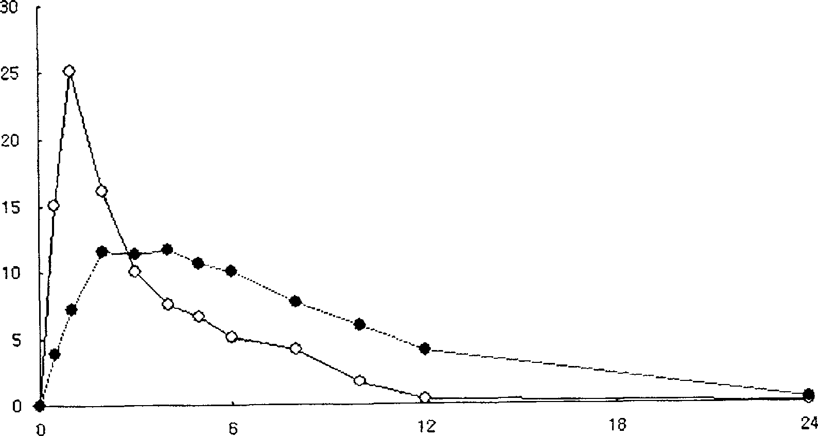 Preparing method for controlled released type tablet tamsulosin hcl and the tablet thereof