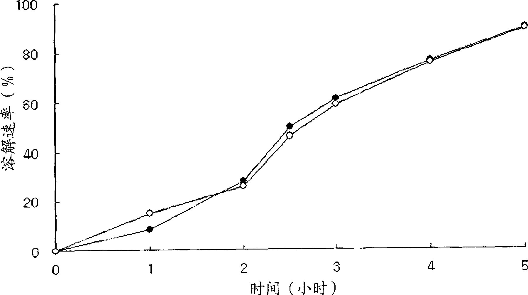 Preparing method for controlled released type tablet tamsulosin hcl and the tablet thereof