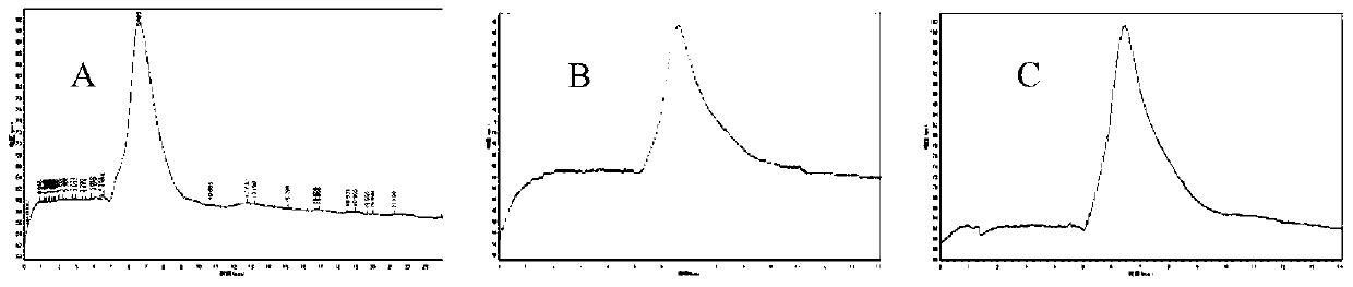 Gangmegen polysaccharide and its use in the preparation of anti-complement drugs