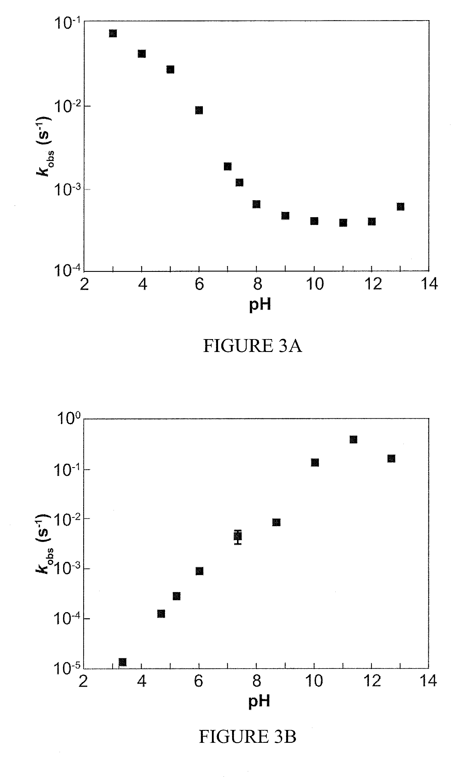 Nitroxyl (HNO) releasing compounds and uses thereof in treating diseases