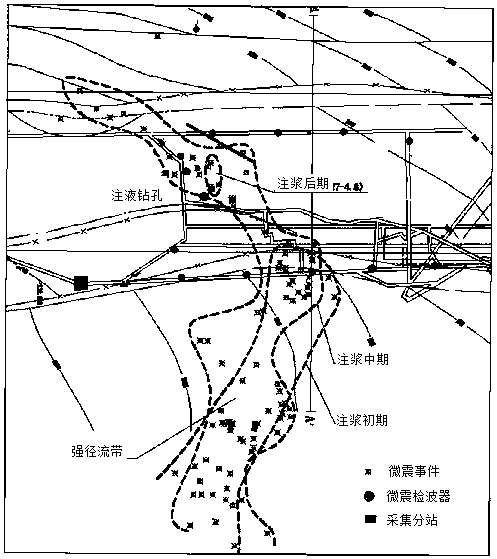 A description method of groundwater flow field based on artificial injection