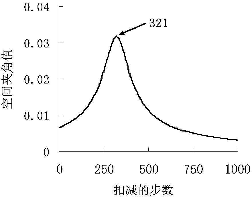 Method for directly measuring potassium sorbate in soybean sauce