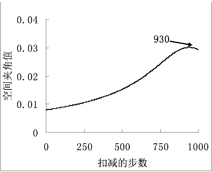 Method for directly measuring potassium sorbate in soybean sauce