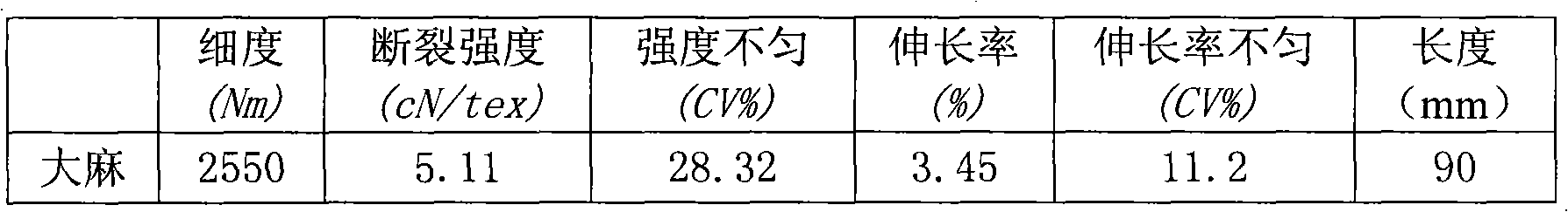 Hemp fiber and preparation method thereof