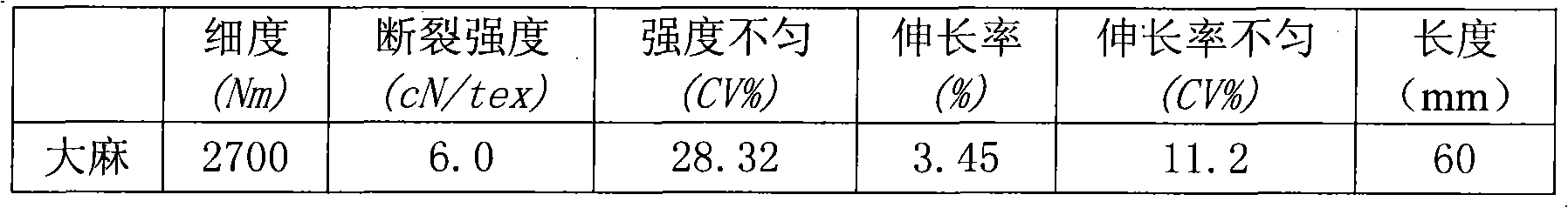 Hemp fiber and preparation method thereof