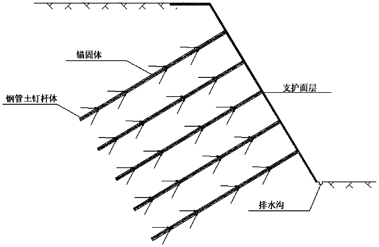 Microorganism curing striking-in type steel pipe soil nail and construction method thereof