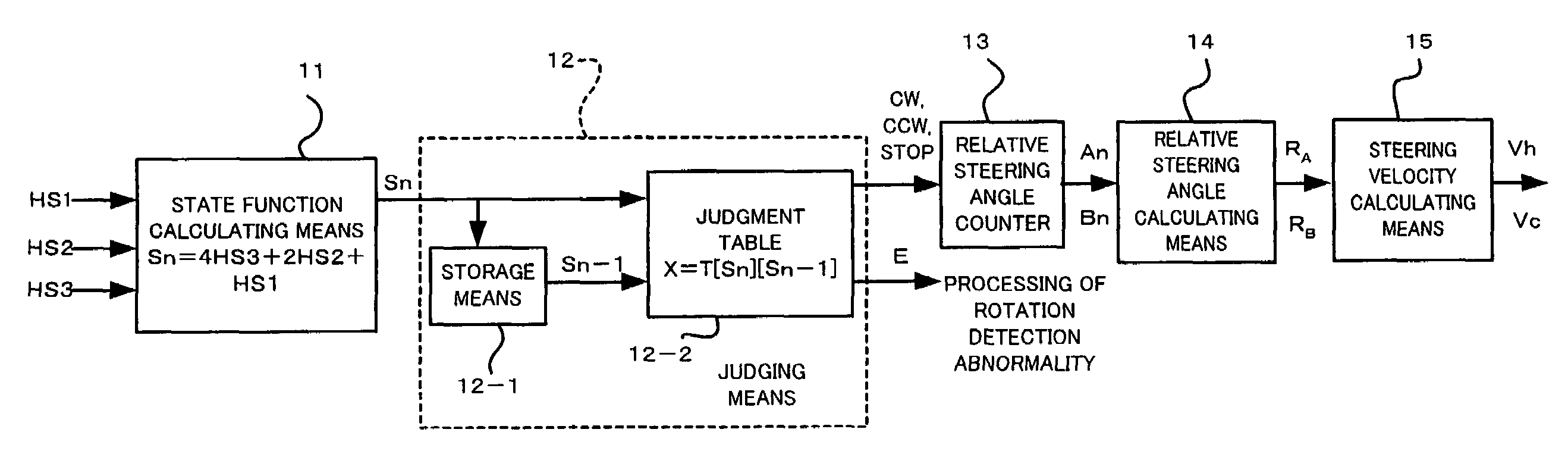 Control unit for electric power steering apparatus