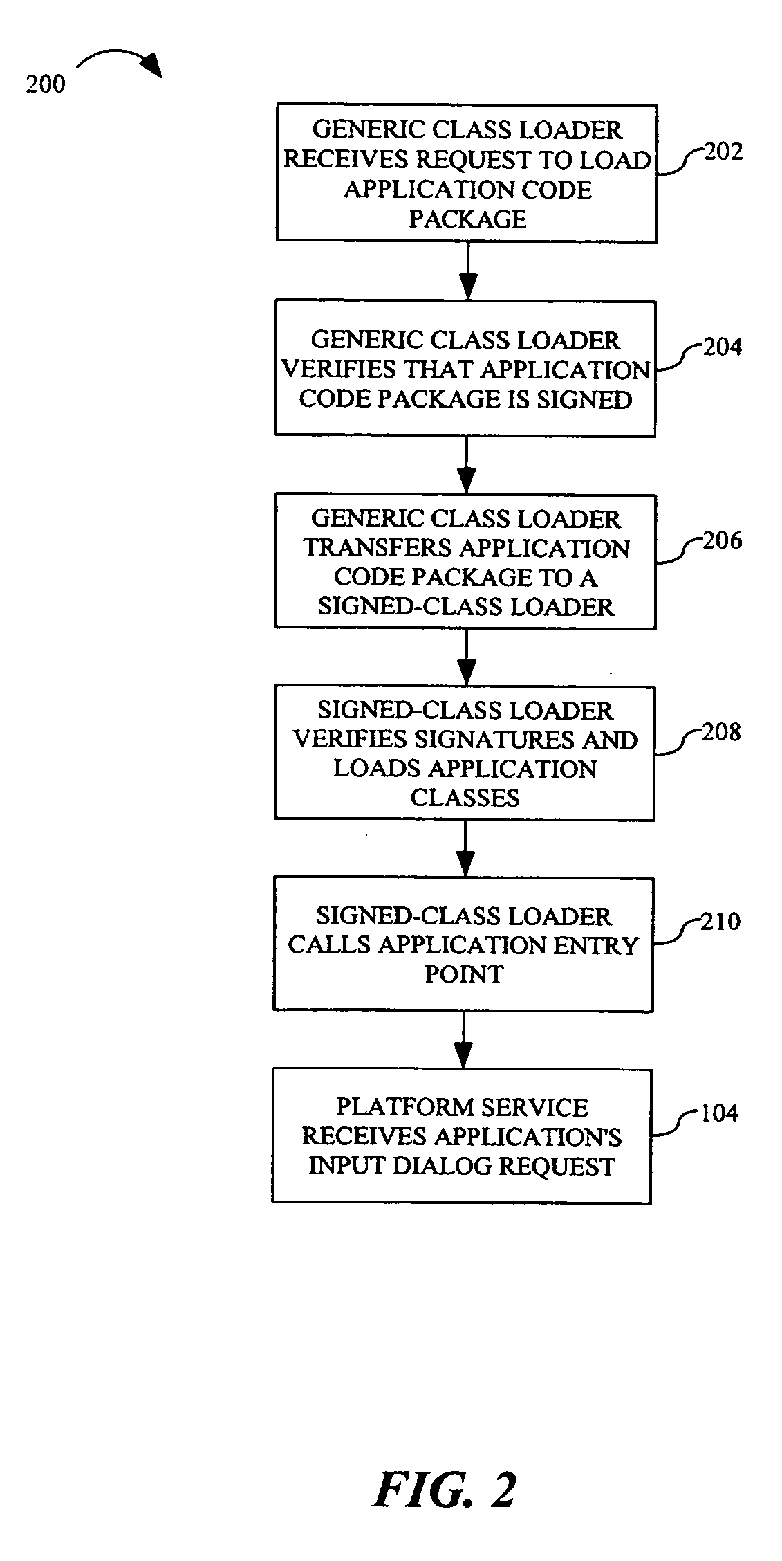 Method for enabling a trusted dialog for collection of sensitive data