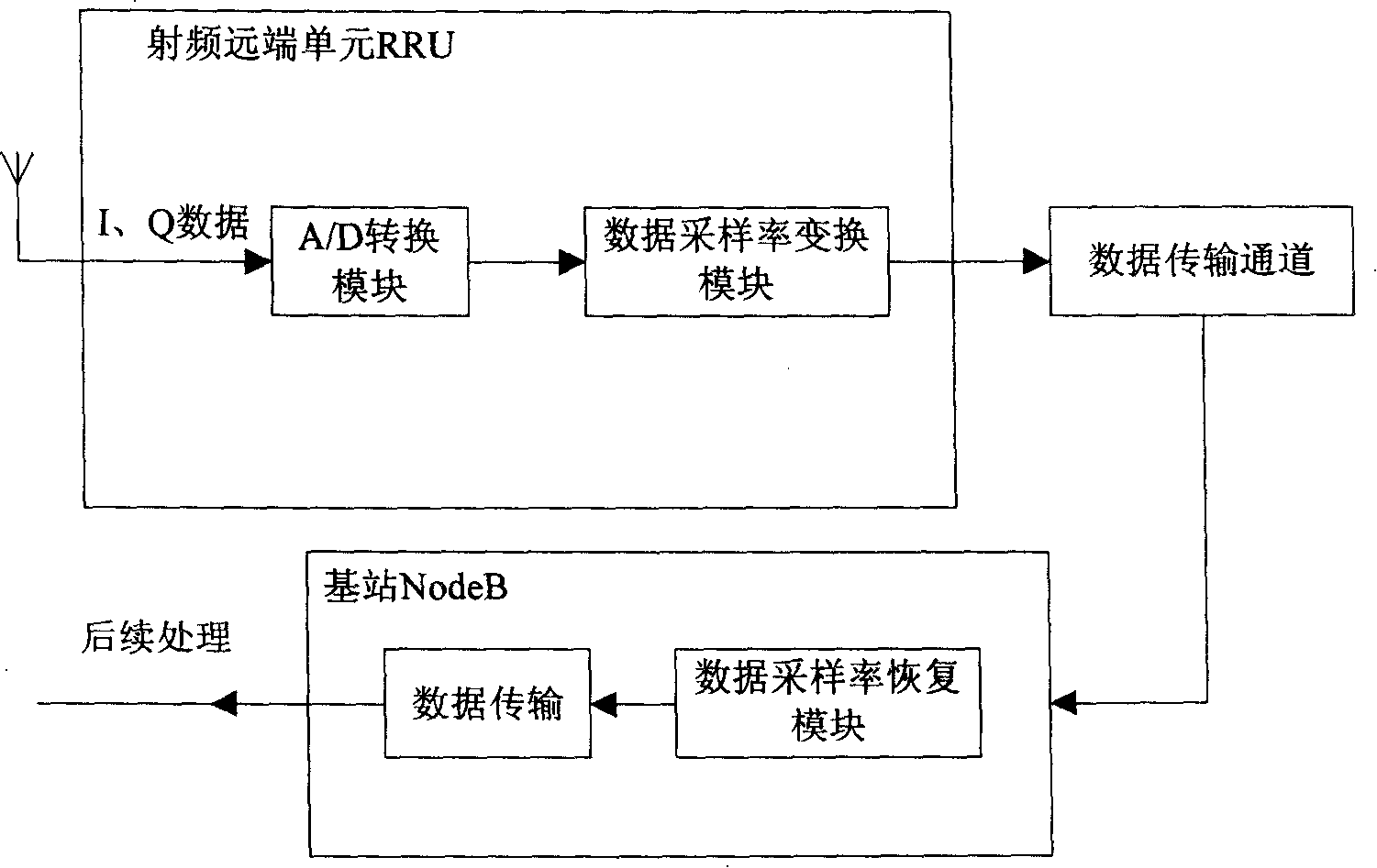 Conversion method of data sampling rate and its system in baseband signal transmission