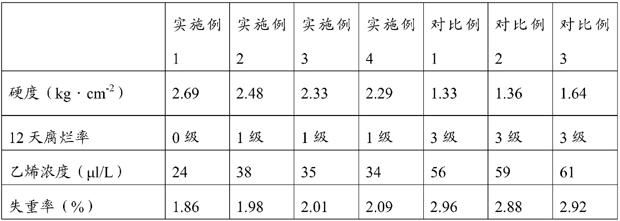 Mold-proof refreshing corrugated paperboard and preparation method thereof