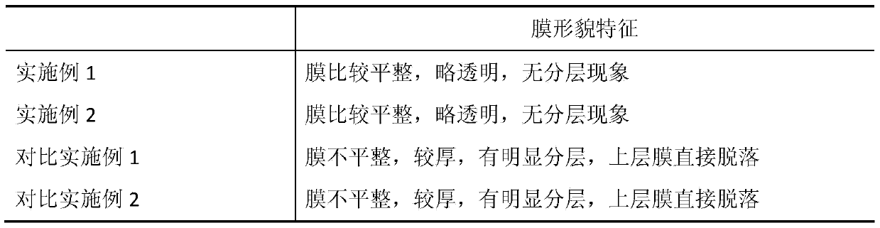 Multilayer directional controlled release antibacterial film and preparation method and application thereof