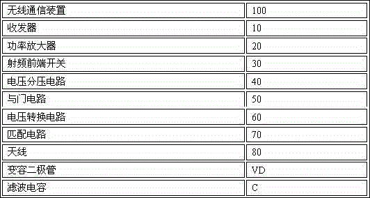 Wireless communication device