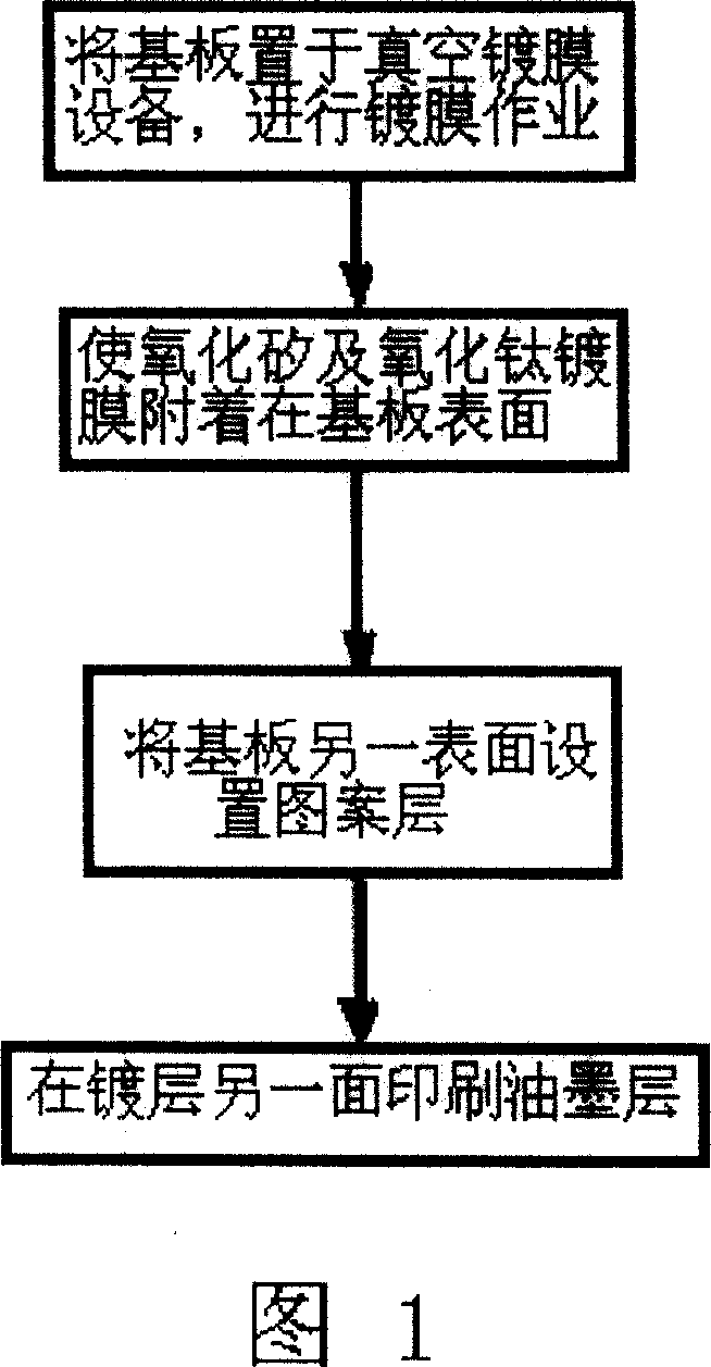 Vacuum coating apparatus, method and product with laser pattern formed on substrate surface