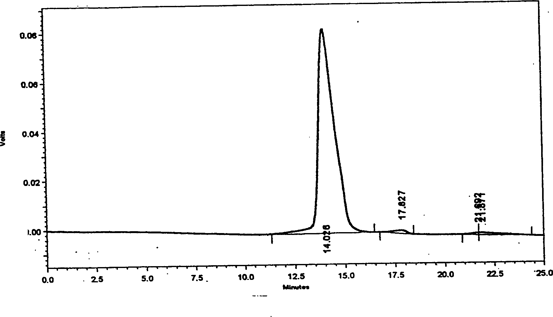 Scrophularia oligose, production method and use thereof