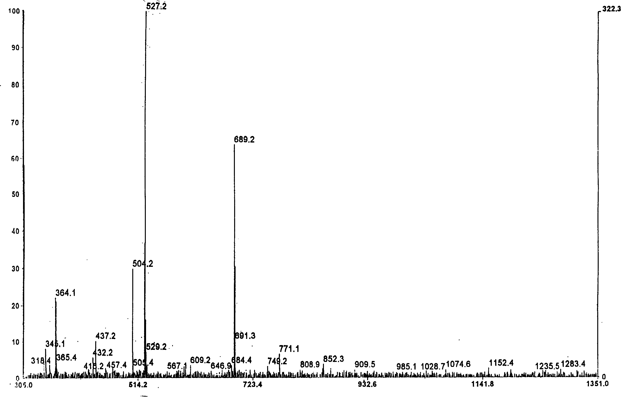 Scrophularia oligose, production method and use thereof