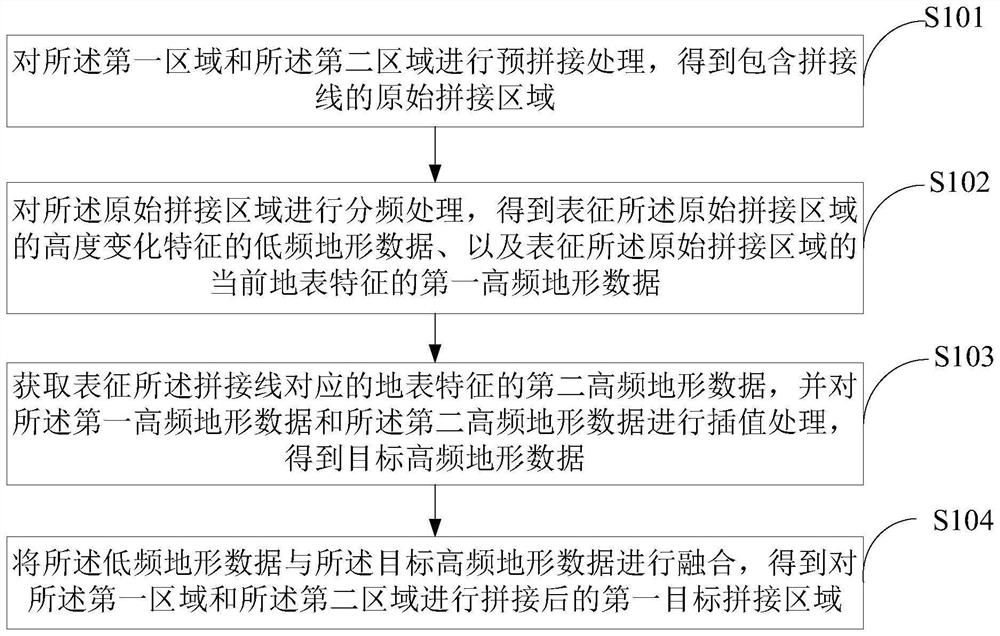 Terrain region splicing method and device, computer equipment and storage medium