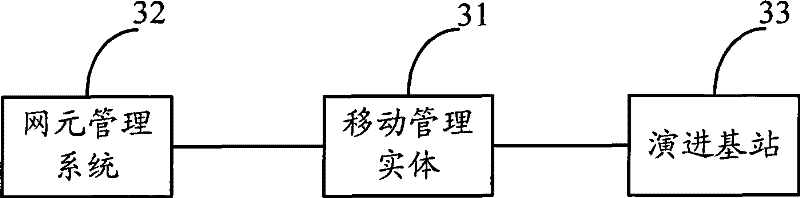 Method, system and apparatus for user full-network tracing in network