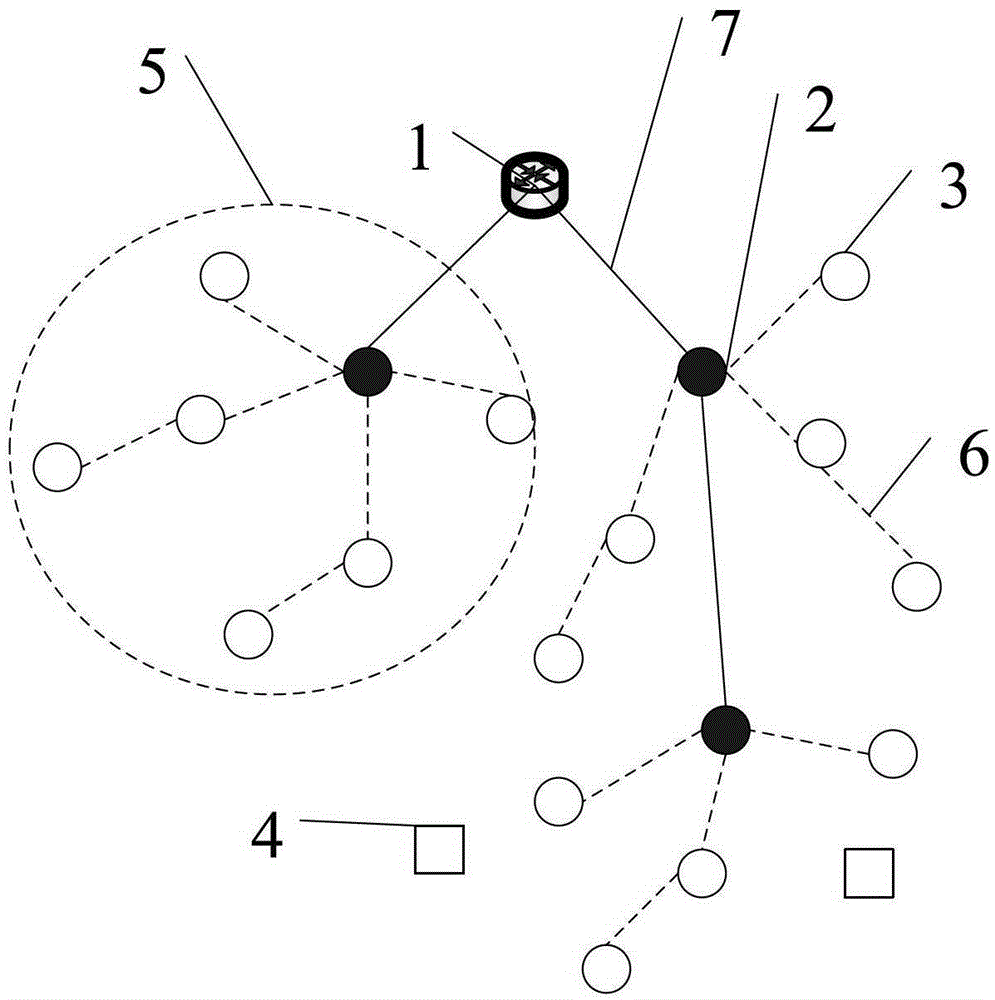 Cluster-based 6lowpan wireless sensor network address configuration method