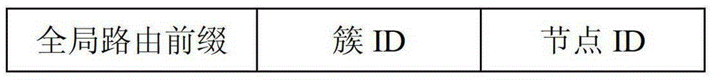 Cluster-based 6lowpan wireless sensor network address configuration method