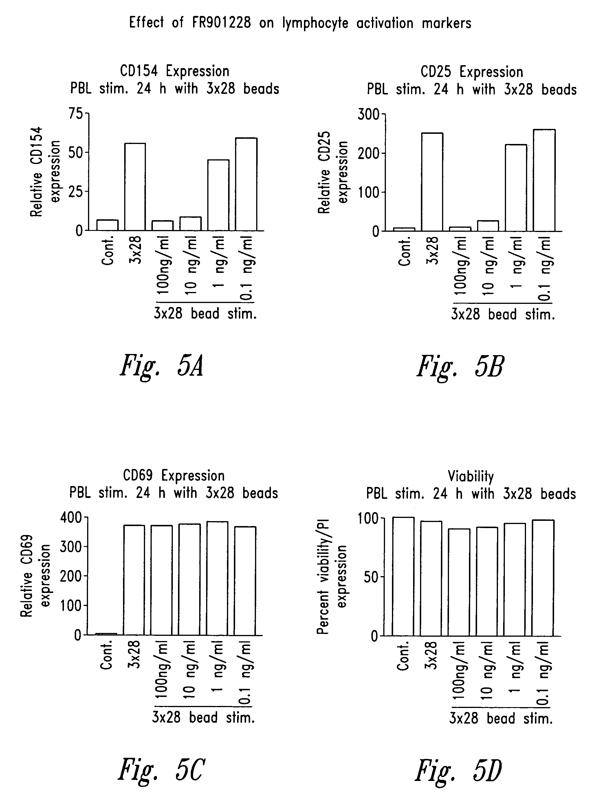 Depsipeptide and congeners thereof for use as immunosuppressants