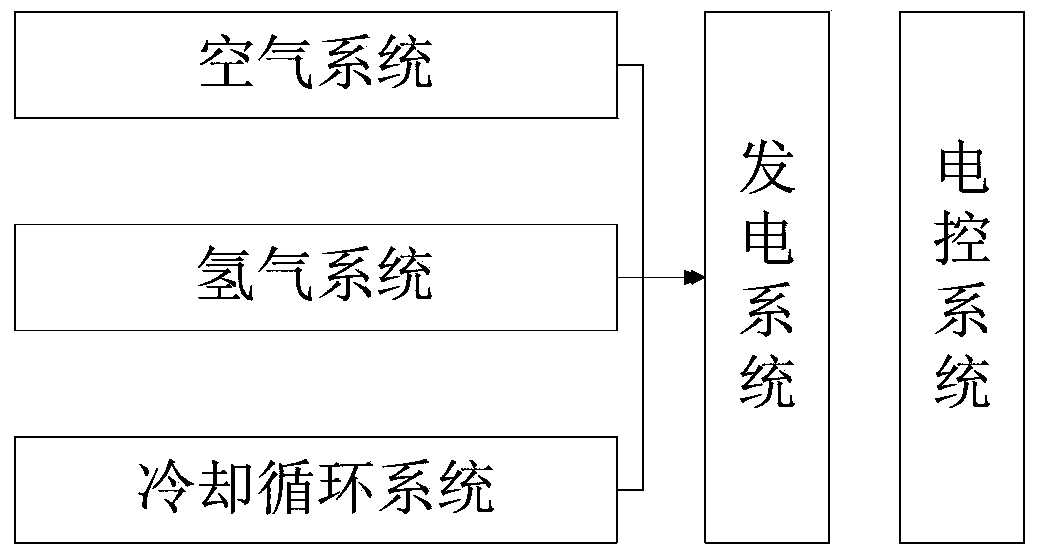 Fuel cell engine system and load increase and load decrease control method