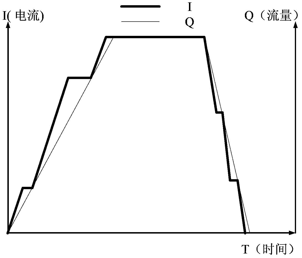 Fuel cell engine system and load increase and load decrease control method