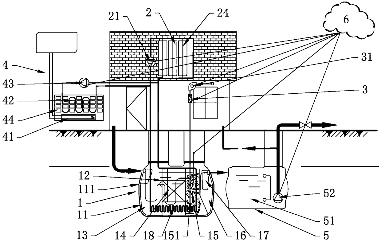 Rural domestic sewage treatment system