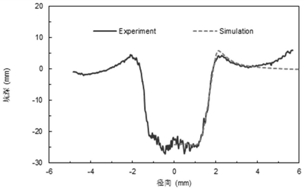 A Method for Determining Intrinsic Strain of Laser Shot Peening Based on Computational Model