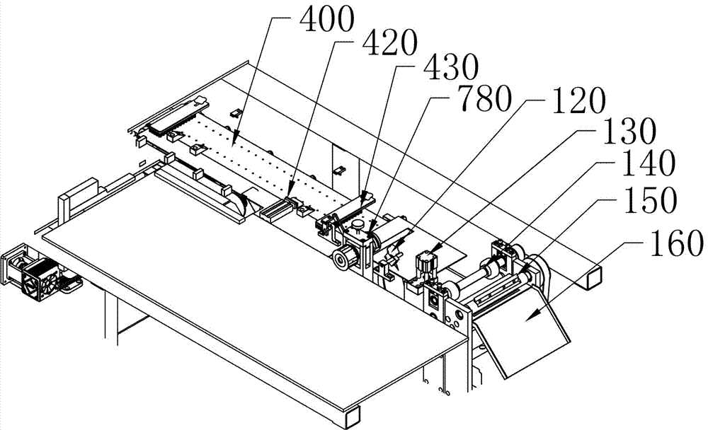 Multi-type packaging integrated machine and packaging method thereof