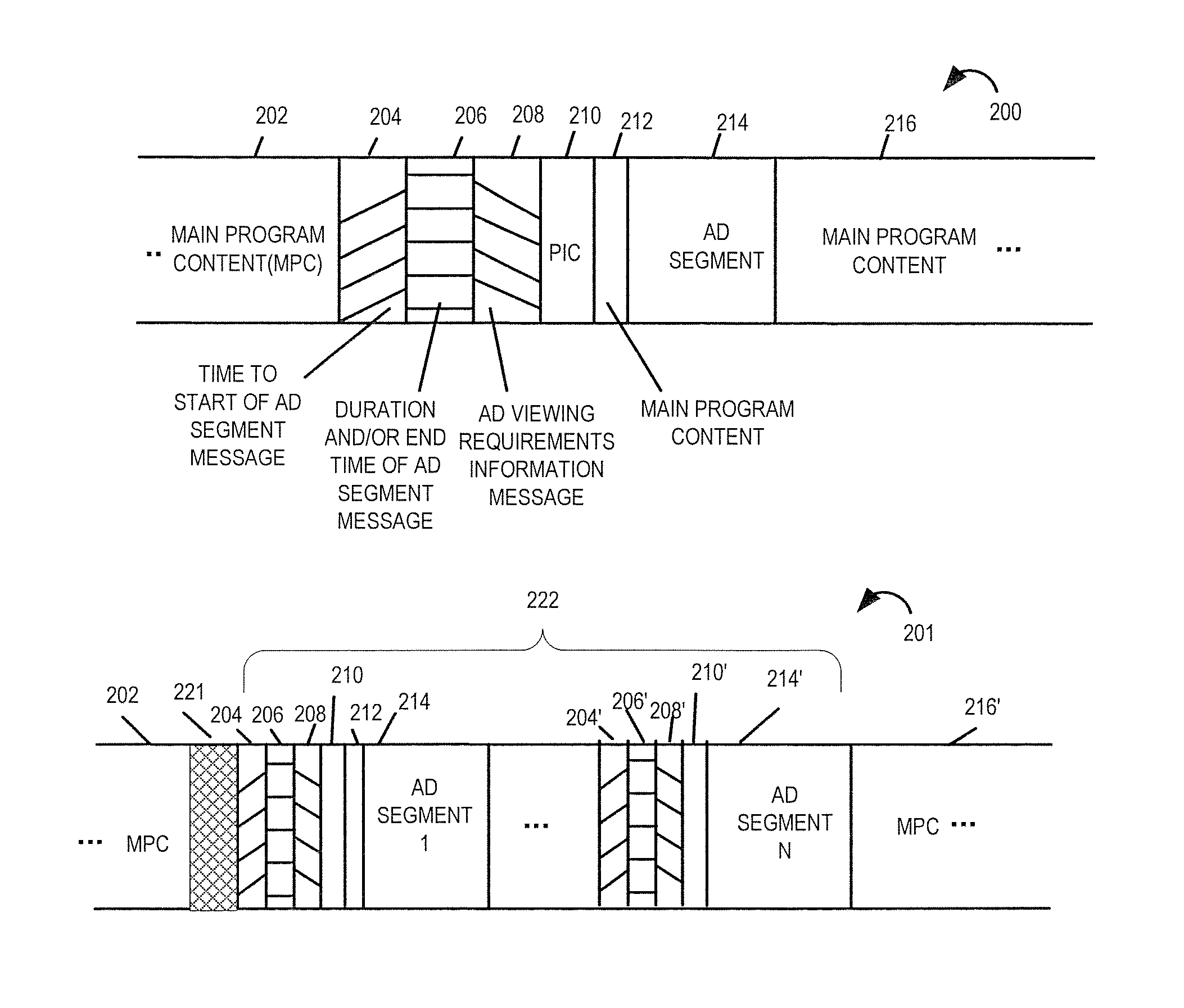 Use of multiple embedded messages in program signal streams