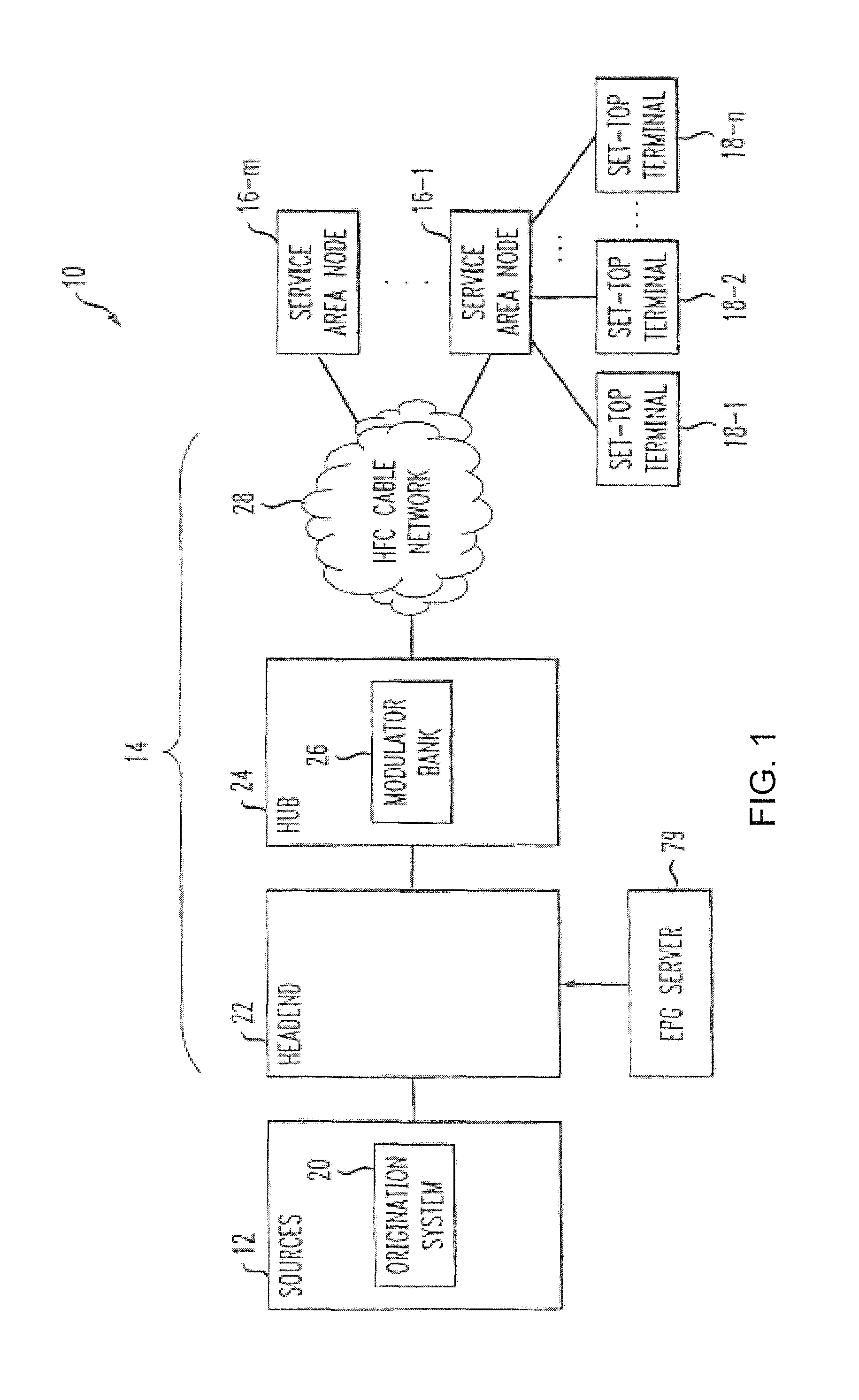 Use of multiple embedded messages in program signal streams