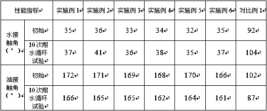 Self-cleaning aqueous fluorocarbon building coating and preparation method thereof