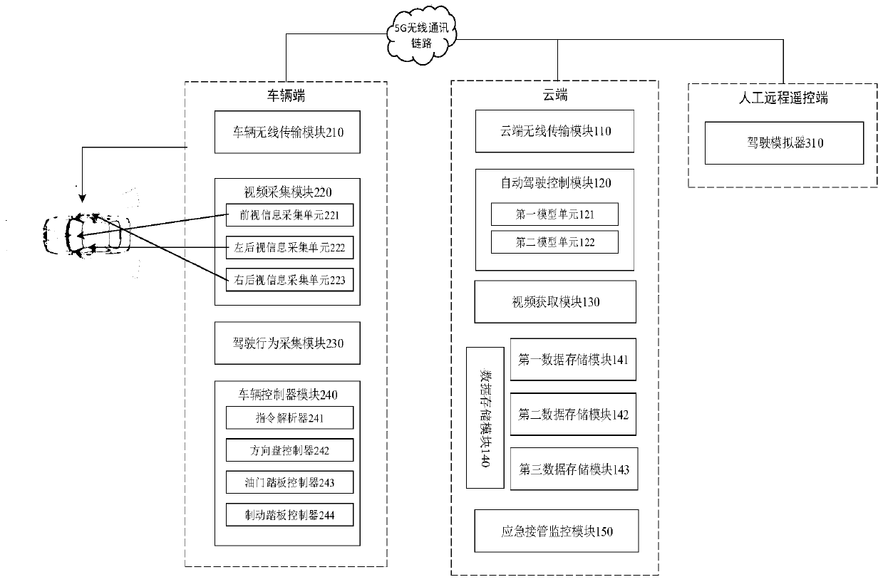 Cloud-based auxiliary driving control system and method